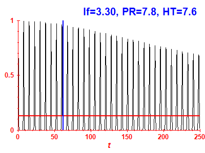 Survival probability